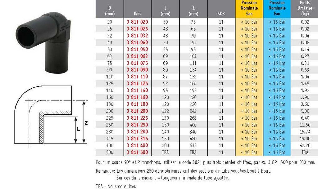 ACTIV'reso - Raccords PE - Coude lisse 90°
