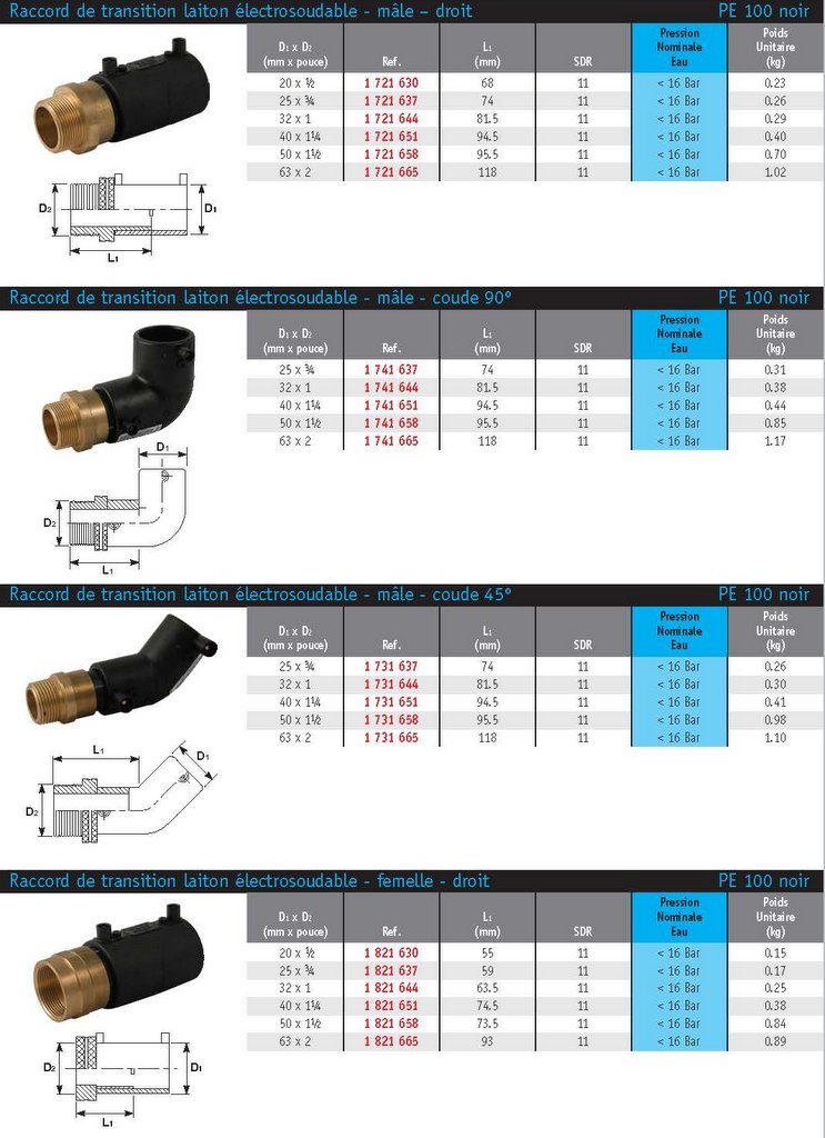 ACTIV'reso - Raccords PE - Raccords de transition laiton mâle électrosoudable