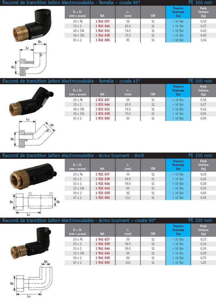ACTIV'reso - Raccords PE - Raccords de transition laiton femelle électrosoudable
