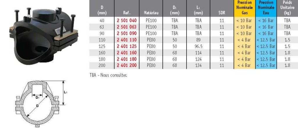 ACTIV'reso - Eau - Raccords PE - selle de réparation électrosoudable