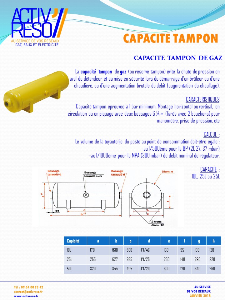 capacite tampon - activreso