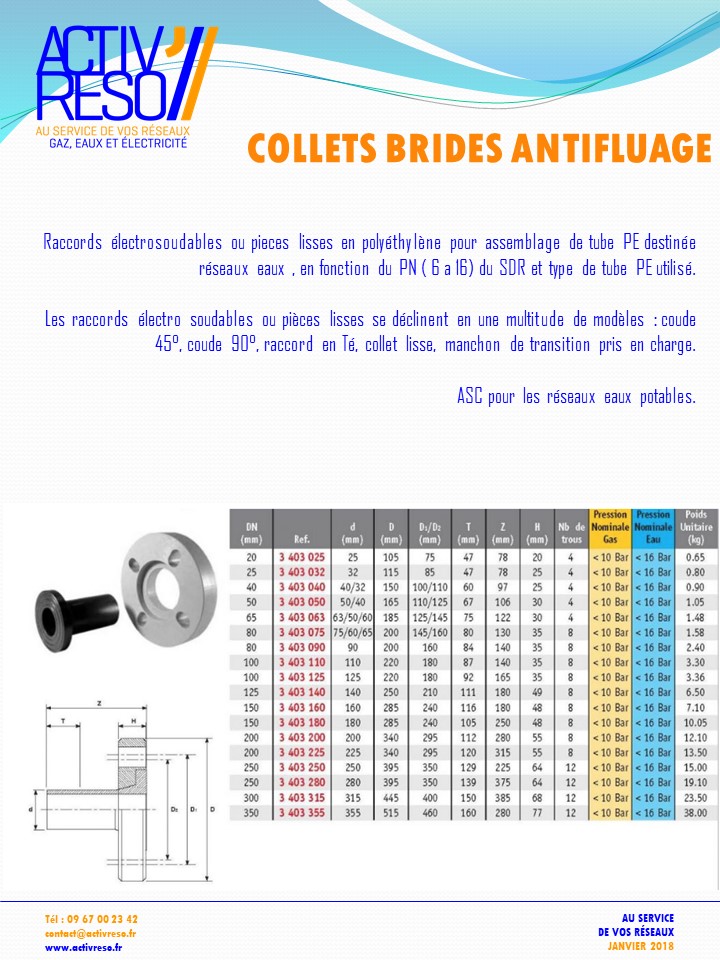 colets brides antifulage - activreso