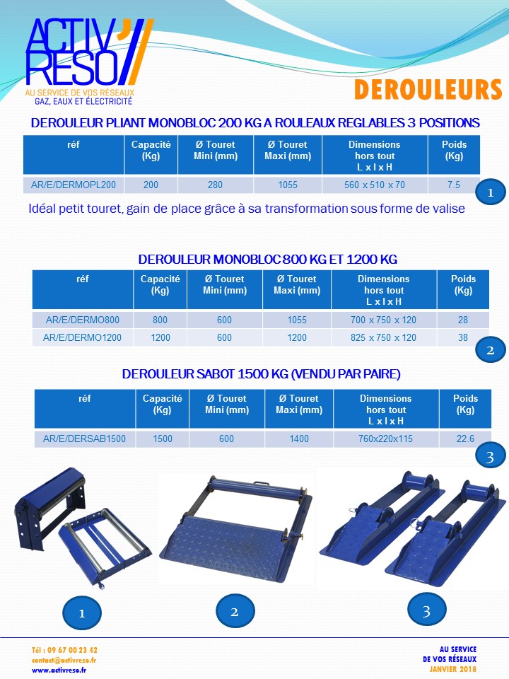dérouleurs sabot et monobloc- activreso