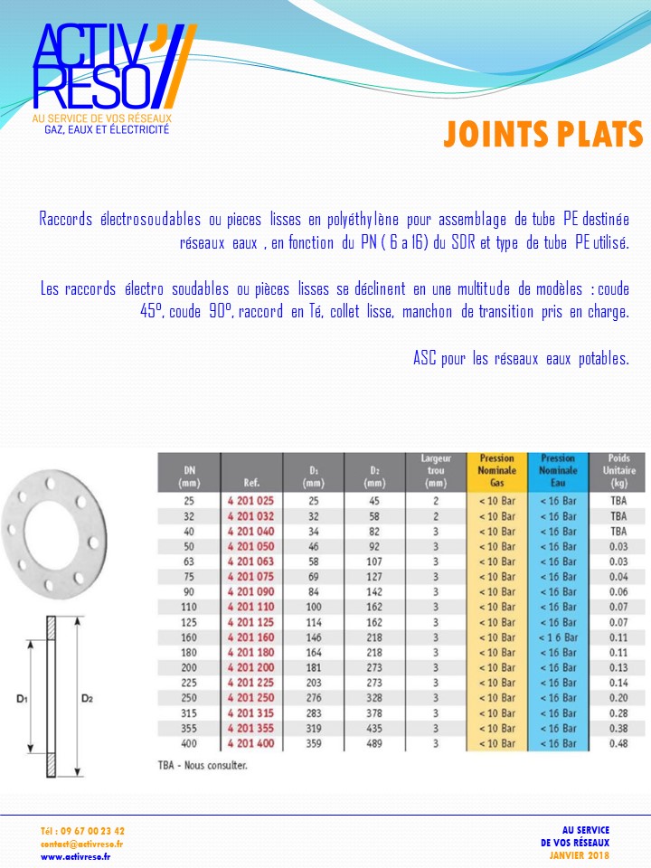joints plats - activreso