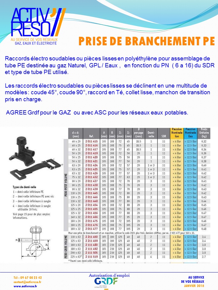 prise de branchement pe - activreso