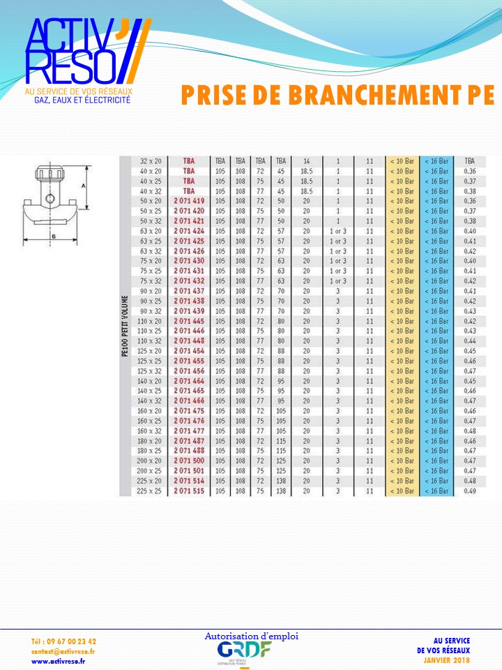 prise de branchement pe - activreso2