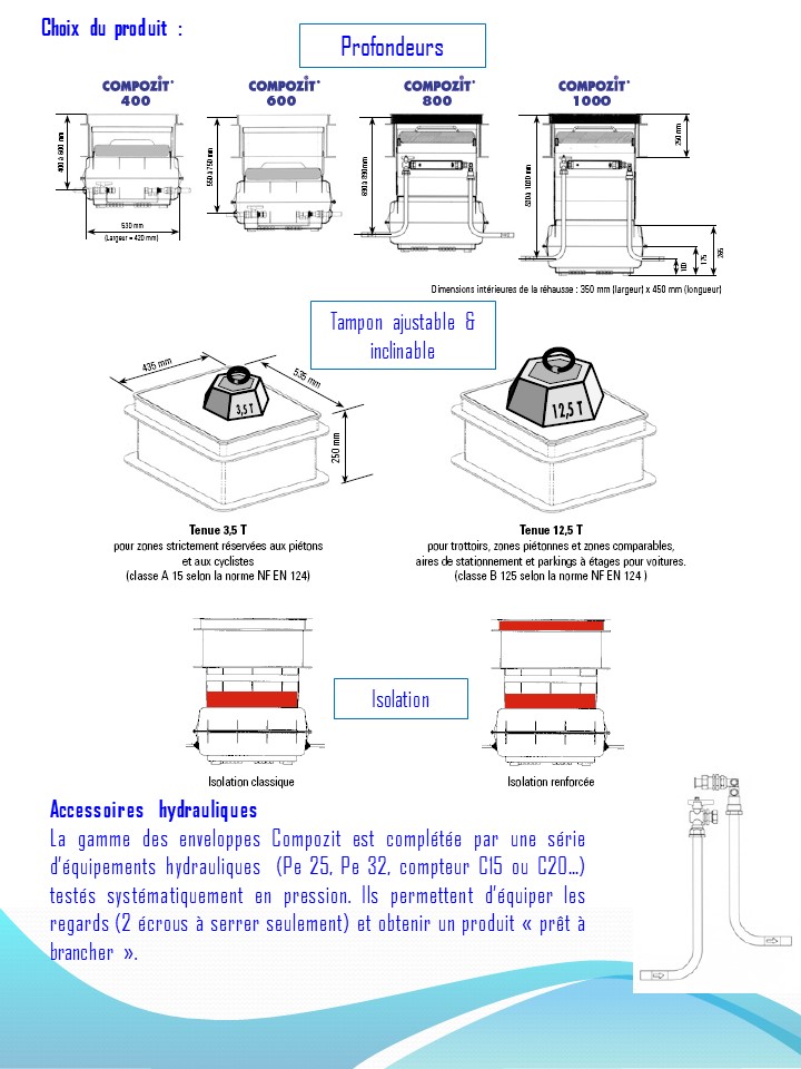 regard de branchement gamme compozit - activreso