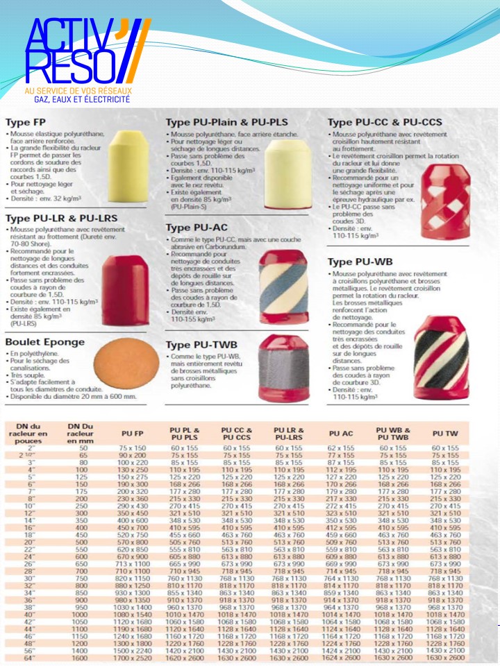 tableau_tacleurs - activreso