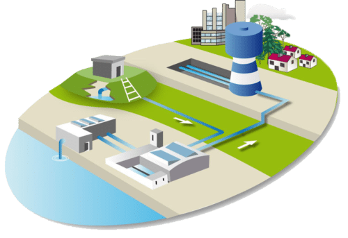 Dessin d'un réseau d'eau