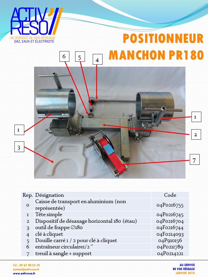 positionneur manchon PR180 - activreso